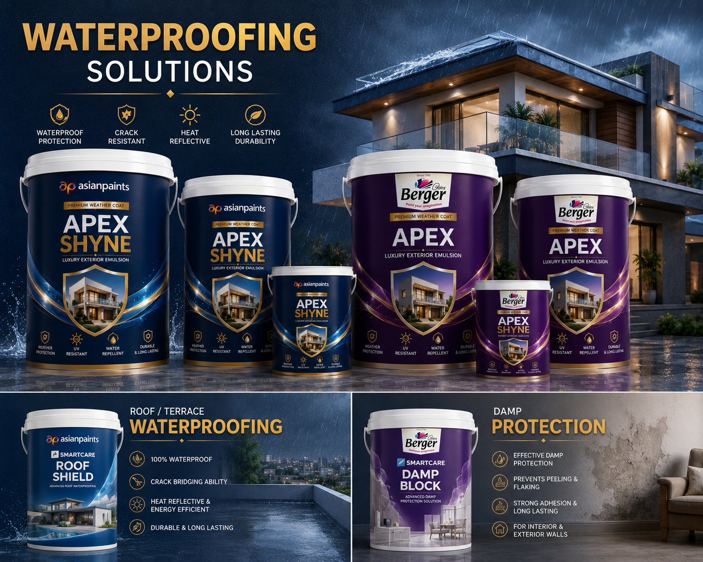 Waterproofing